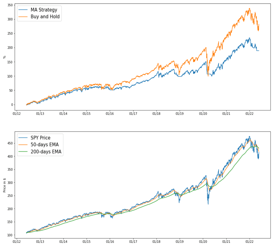 QuantTrading